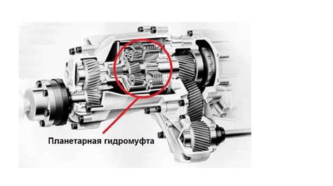 Принцип работы системы полного привода