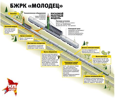 Принцип работы скоростного поезда