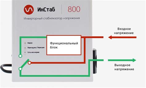 Принцип работы стабилизатора с функцией байпаса