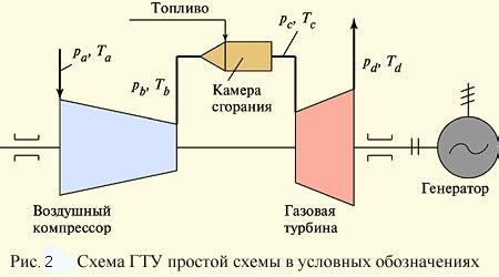 Принцип работы стационарной установки