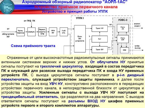 Принцип работы стримингового канала