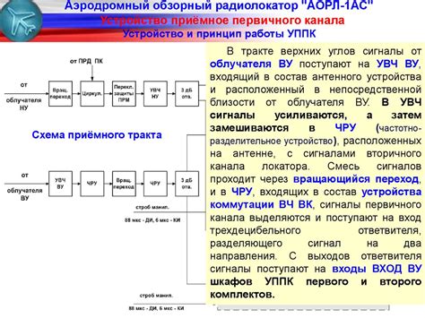 Принцип работы сублимированного канала Телекарта