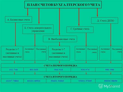 Принцип работы счетов первого порядка