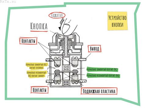 Принцип работы тактильной кнопки