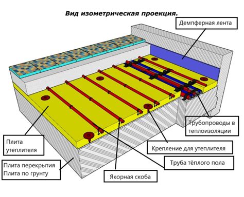 Принцип работы теплого стана