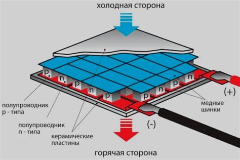 Принцип работы термочувствительного элемента