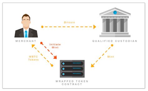 Принцип работы токенов