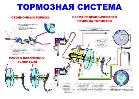 Принцип работы тормозной системы Sumitomo