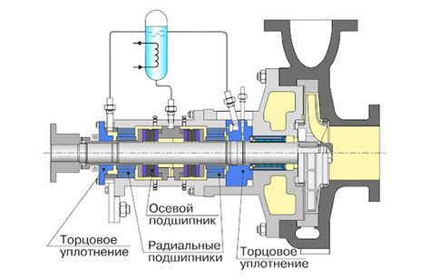 Принцип работы торцевого уплотнения