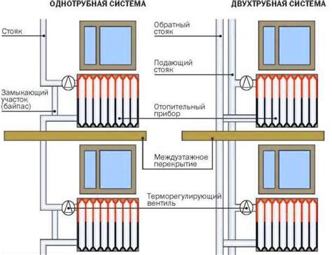 Принцип работы точки отопления