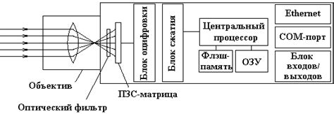 Принцип работы трансляции веб-камеры