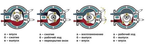 Принцип работы турбокнопки