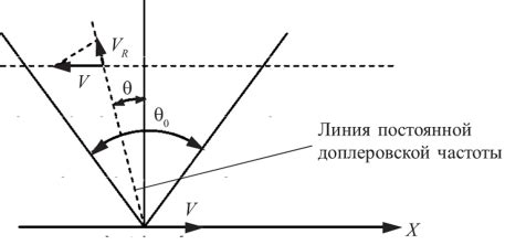 Принцип работы угловой 5-апертуры