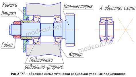 Принцип работы упорных подшипников