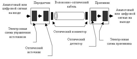 Принцип работы фиксированной линии