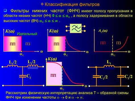 Принцип работы фильтра низких частот