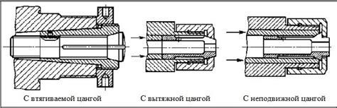 Принцип работы цангового соединения