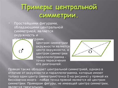 Принцип работы центра симметрии