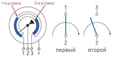 Принцип работы чек приставки