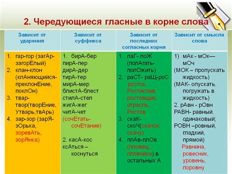 Принцип работы чередующей гласной корня