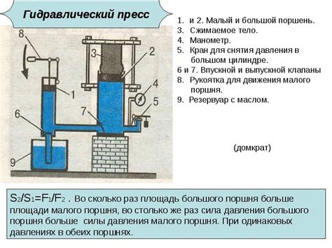 Принцип работы шестеричной службы