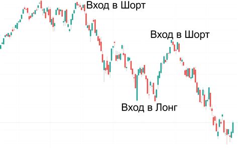 Принцип работы шортовой сделки