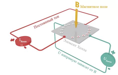 Принцип работы эффекта мягко