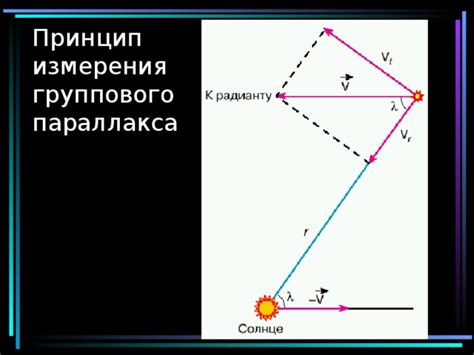 Принцип работы эффекта параллакса