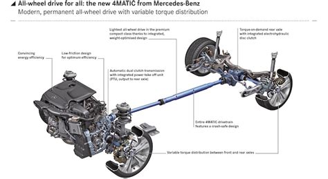 Принцип работы 4matic