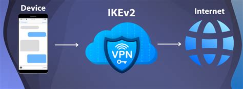 Принцип работы Opera VPN