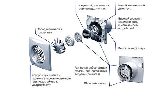 Принцип работы PST вентилятора