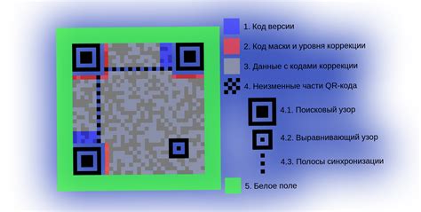 Принцип работы QR-кода