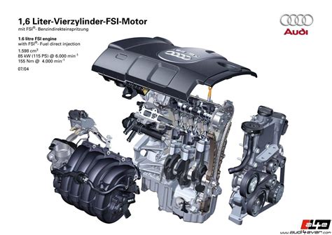 Принцип работы TFSI: смешение двух различных систем