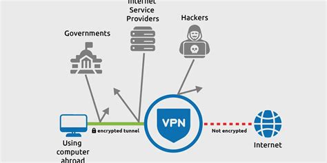 Принцип работы VPN и его функции