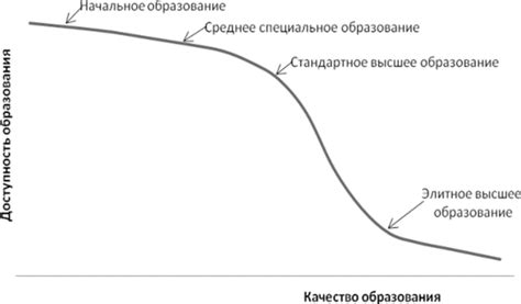 Принцип равенства в доступе к образованию