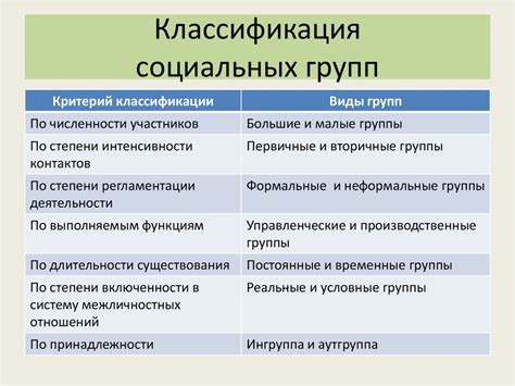 Принцип участия различных социальных групп