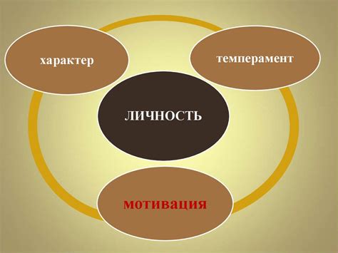 Принцип 3: Развитие и укрепление межличностных отношений