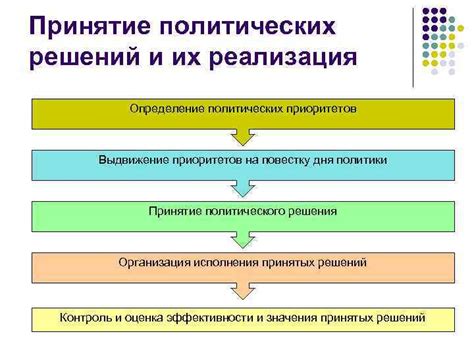 Принятие и осуществление новых приоритетов