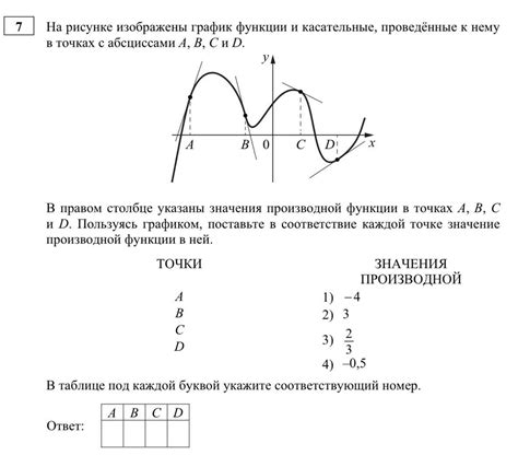 Принятие обоснованных финансовых решений