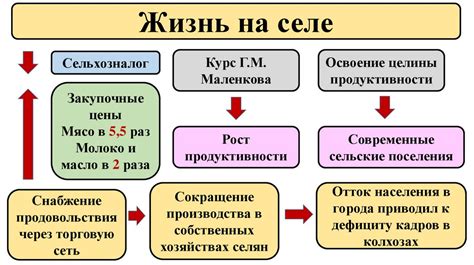 Принятие решений и перемены в повседневной жизни