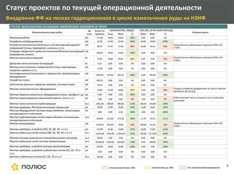 Принятие решений по текущей операционной деятельности