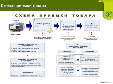 Приобретение товара: как правильно сравнивать варианты