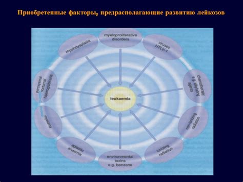 Приобретенные факторы