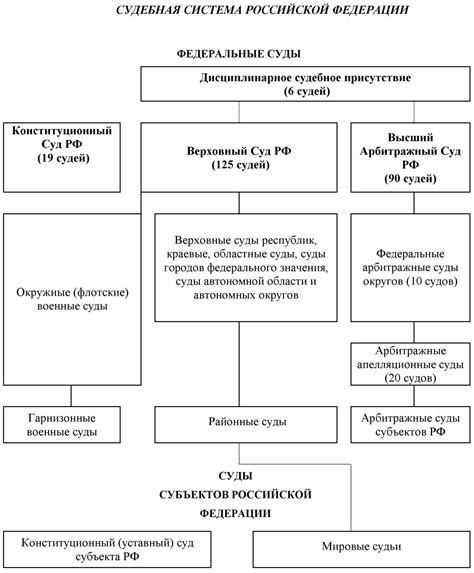 Приоритеты в судебной системе