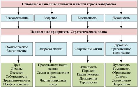 Приоритеты и простота жизненных ценностей