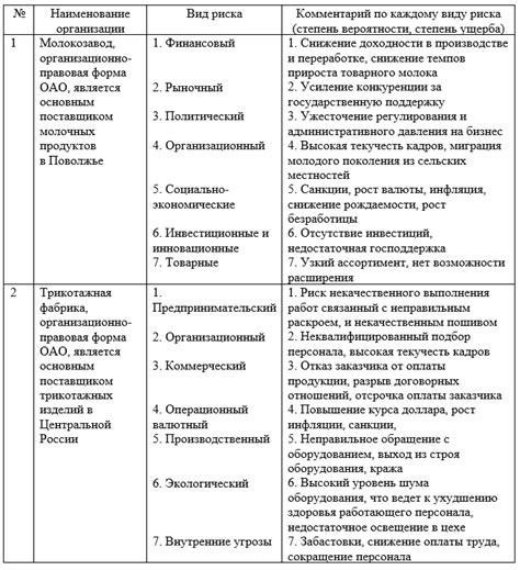 Приоритизируйте правильно: определите наиболее важные задачи