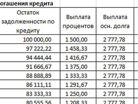 Приостановка начисления неустойки Сбербанк