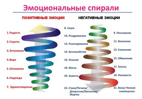 Природа сновидения: отражение физических состояний или эмоциональных переживаний?