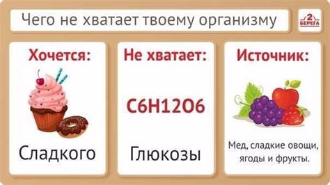 Природные причины пристрастия к сладкому