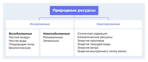 Природные условия обитания